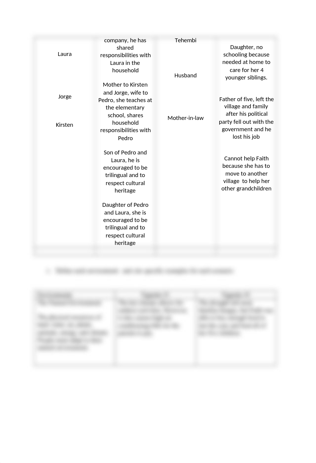 HUMAN ECO SYSTEm.docx_dn74iu4sfoy_page2