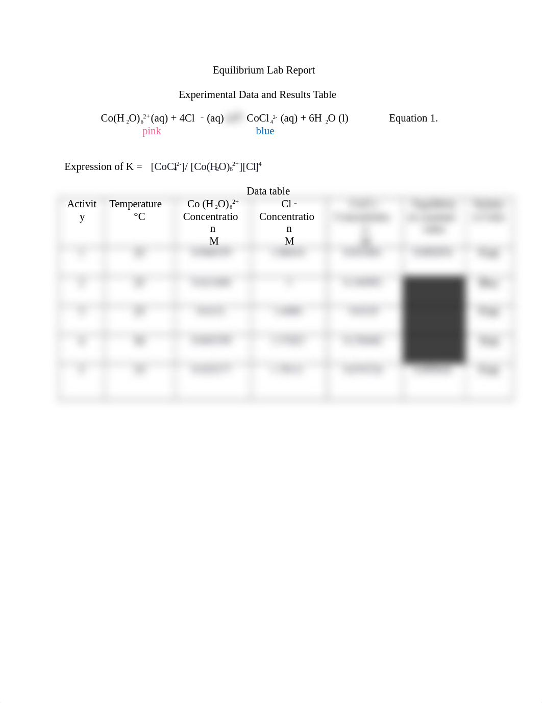 Lab Report_Equilibrium.docx_dn74su1y9mw_page1