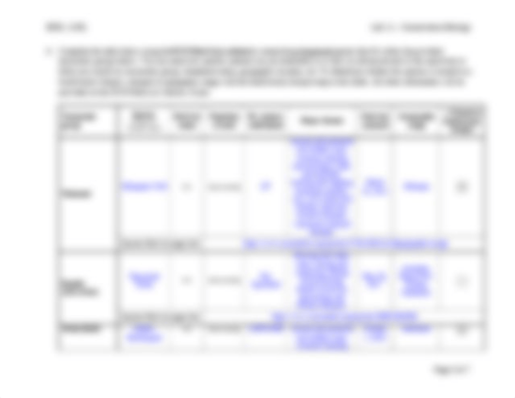 Lab 11 - Conservation Biology - Student Questions.docx_dn75x0gqacf_page3