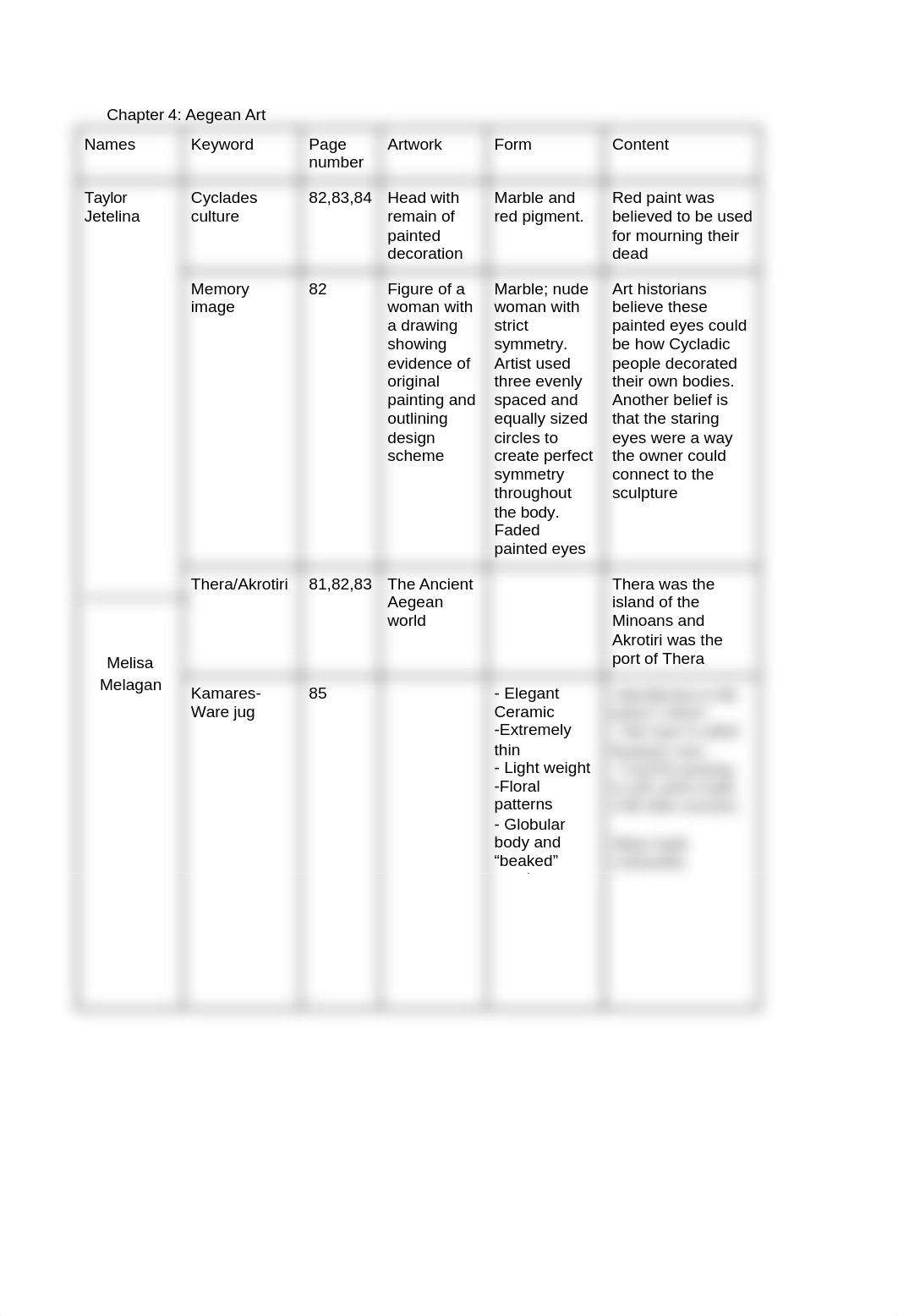 chapter 4  Aegean art.docx_dn76yutdo5b_page1