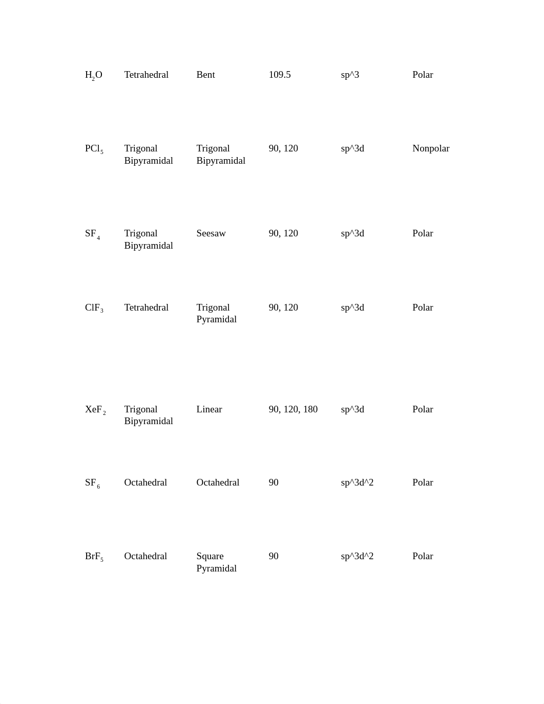 Lewis Structures ITC.pdf_dn781lagd8f_page2