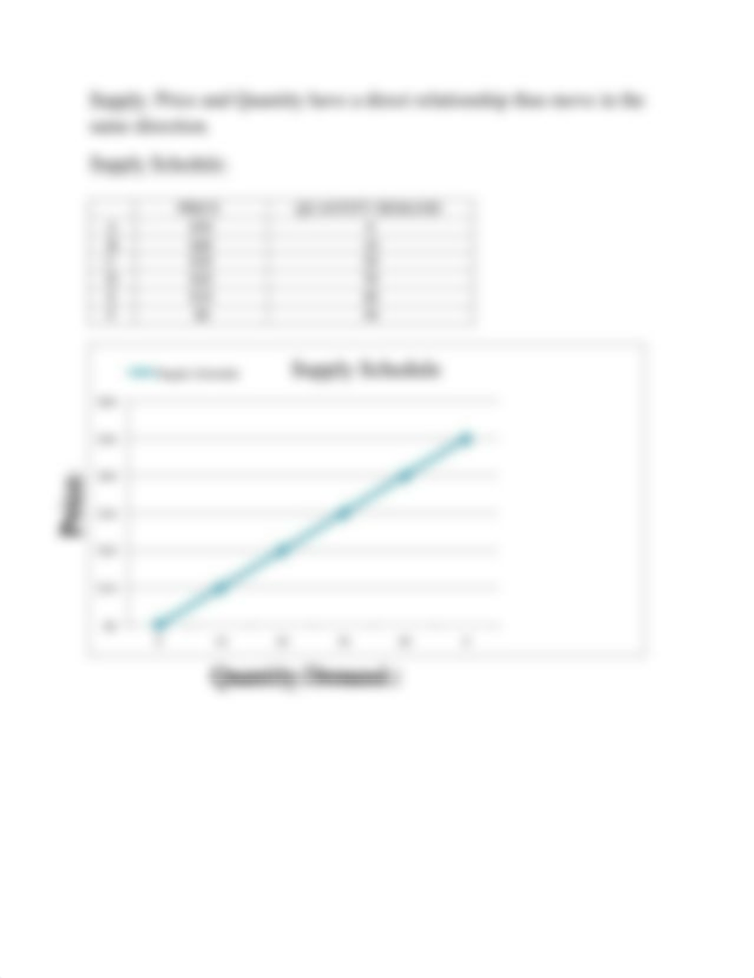 Supply and Demand worksheet with answers_dn78ze8du3f_page2