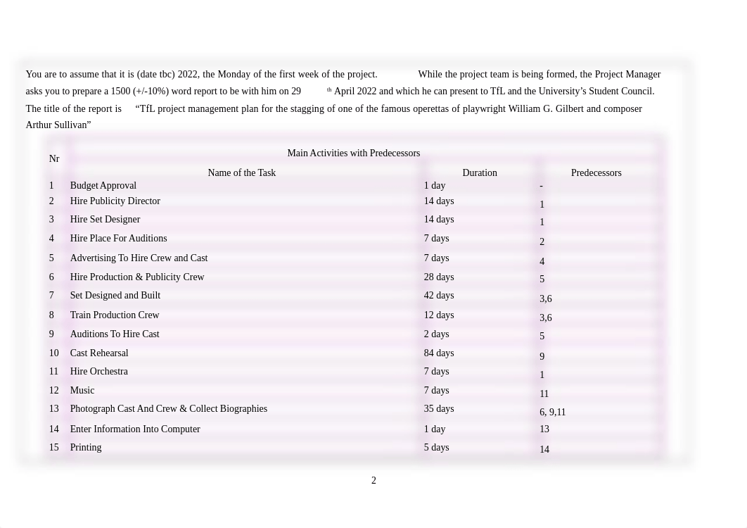 BM522 Project Management Assignment Brief.docx_dn7eqitmm9j_page2