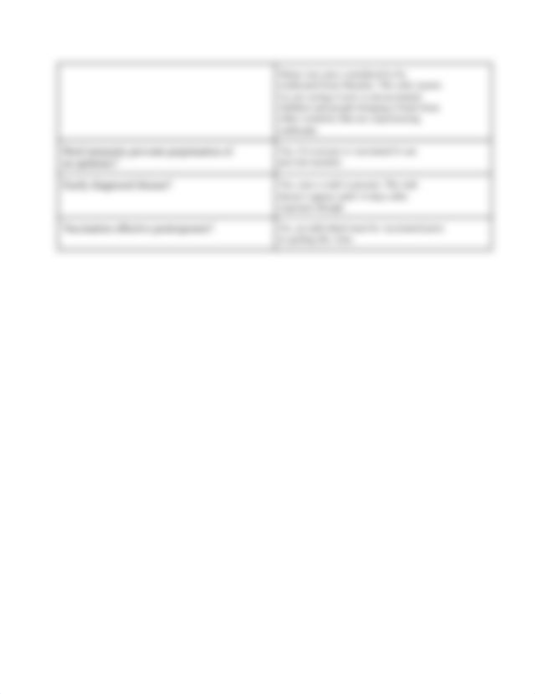 MEASLES_PU120_Unit_9_Discussion_Chart.docx_dn7fr2sg10t_page2