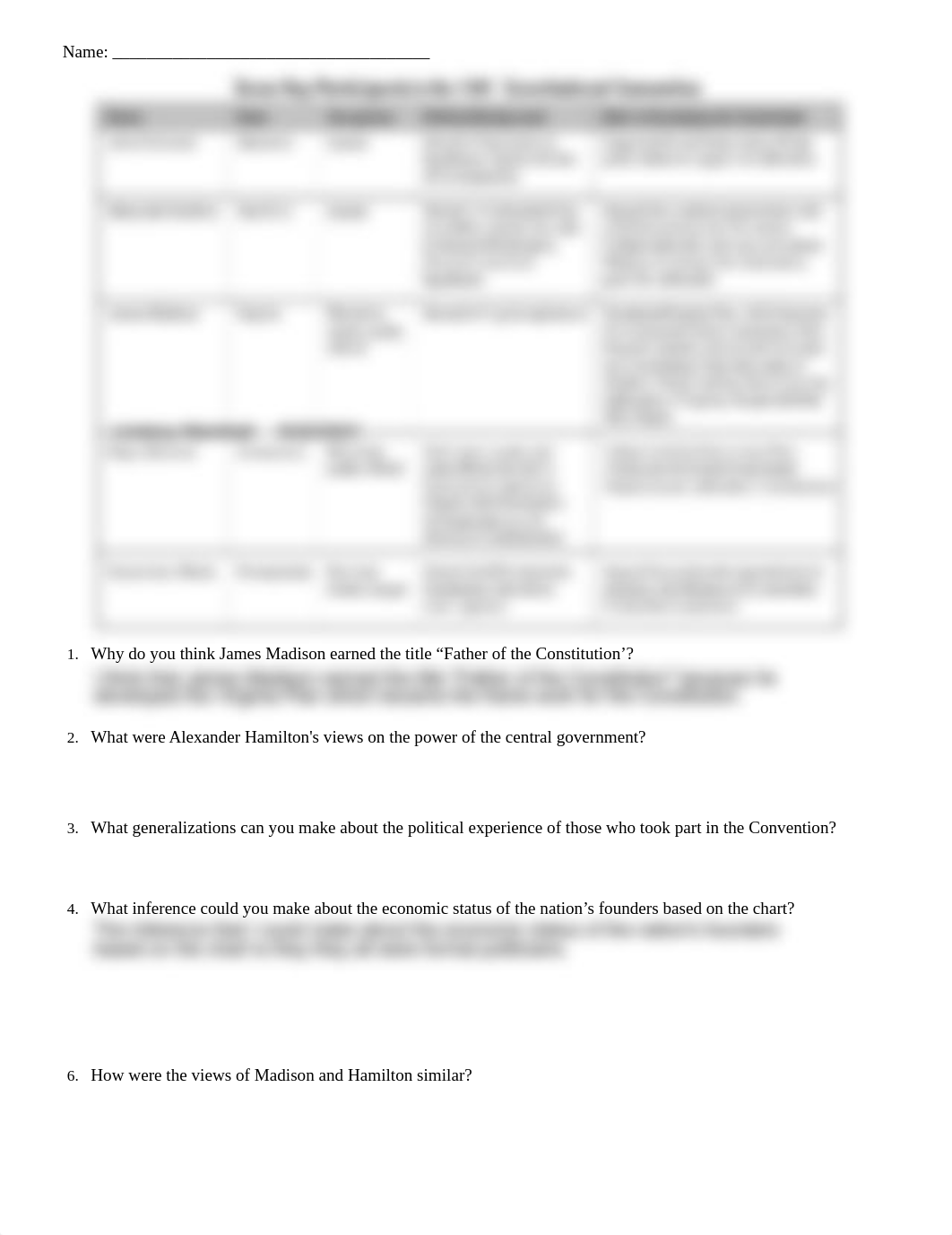 Lindsey Marshall - 02_-_Constitutional_Convention_People_Worksheet.pdf_dn7jxg0611s_page1