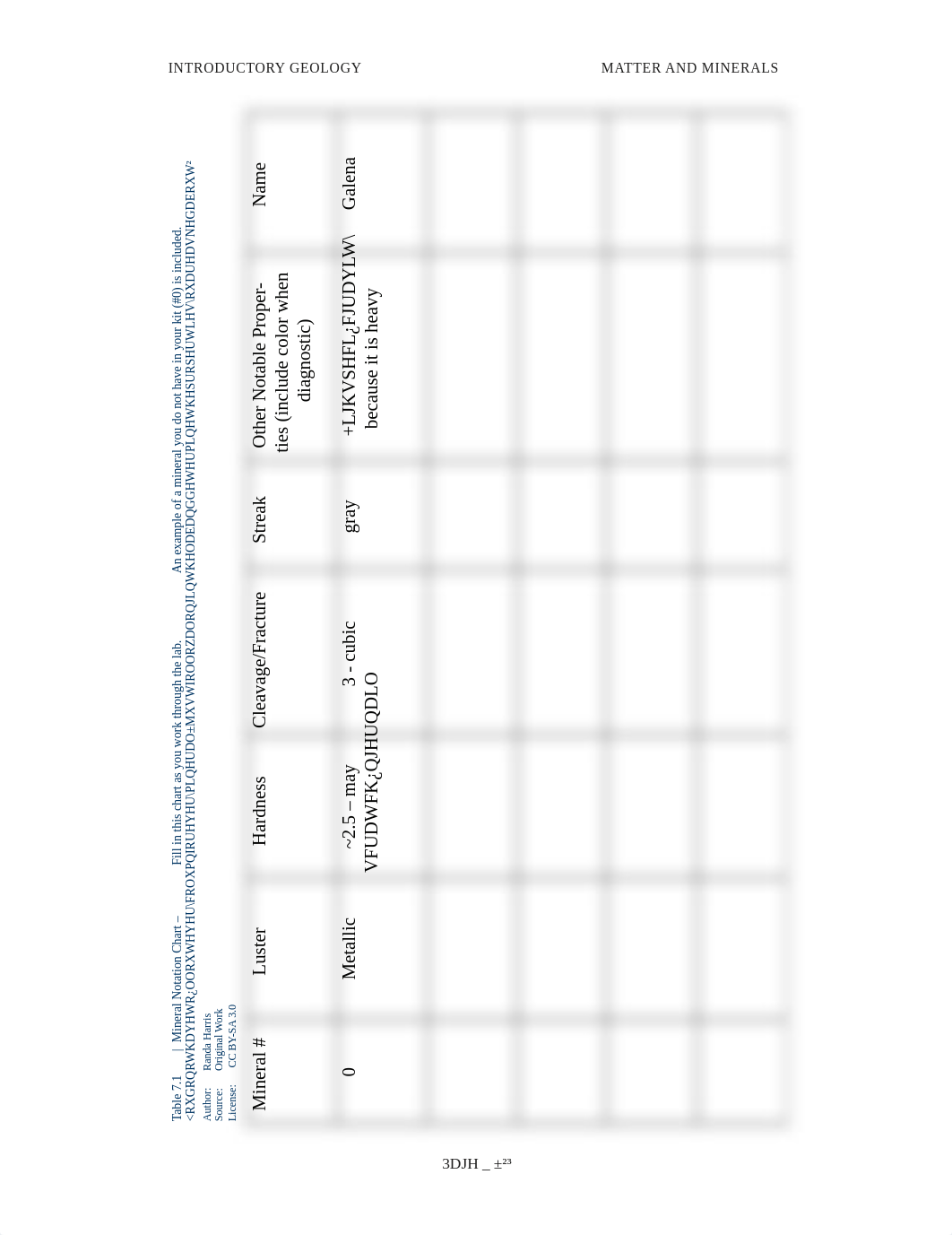 Deline Chapter 7 Matter and Minerals Mineral Notation Chart Submission.pdf_dn7lfoveu4c_page1