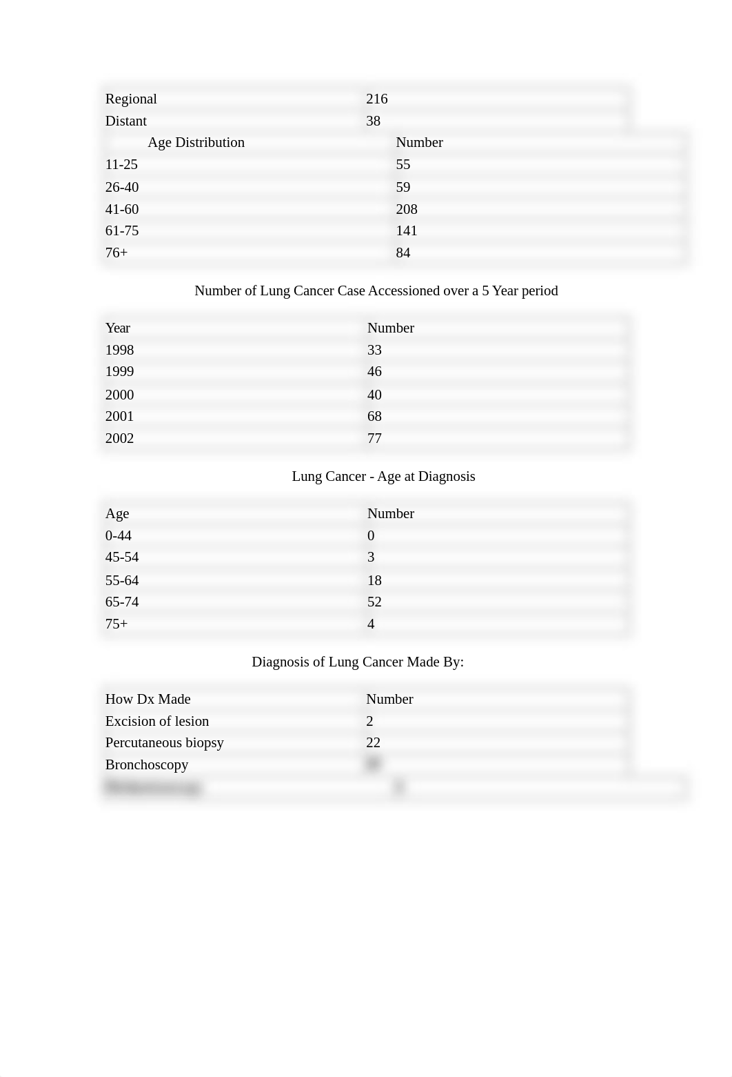 cancer registry report (1).doc_dn7m4xnwmhq_page2