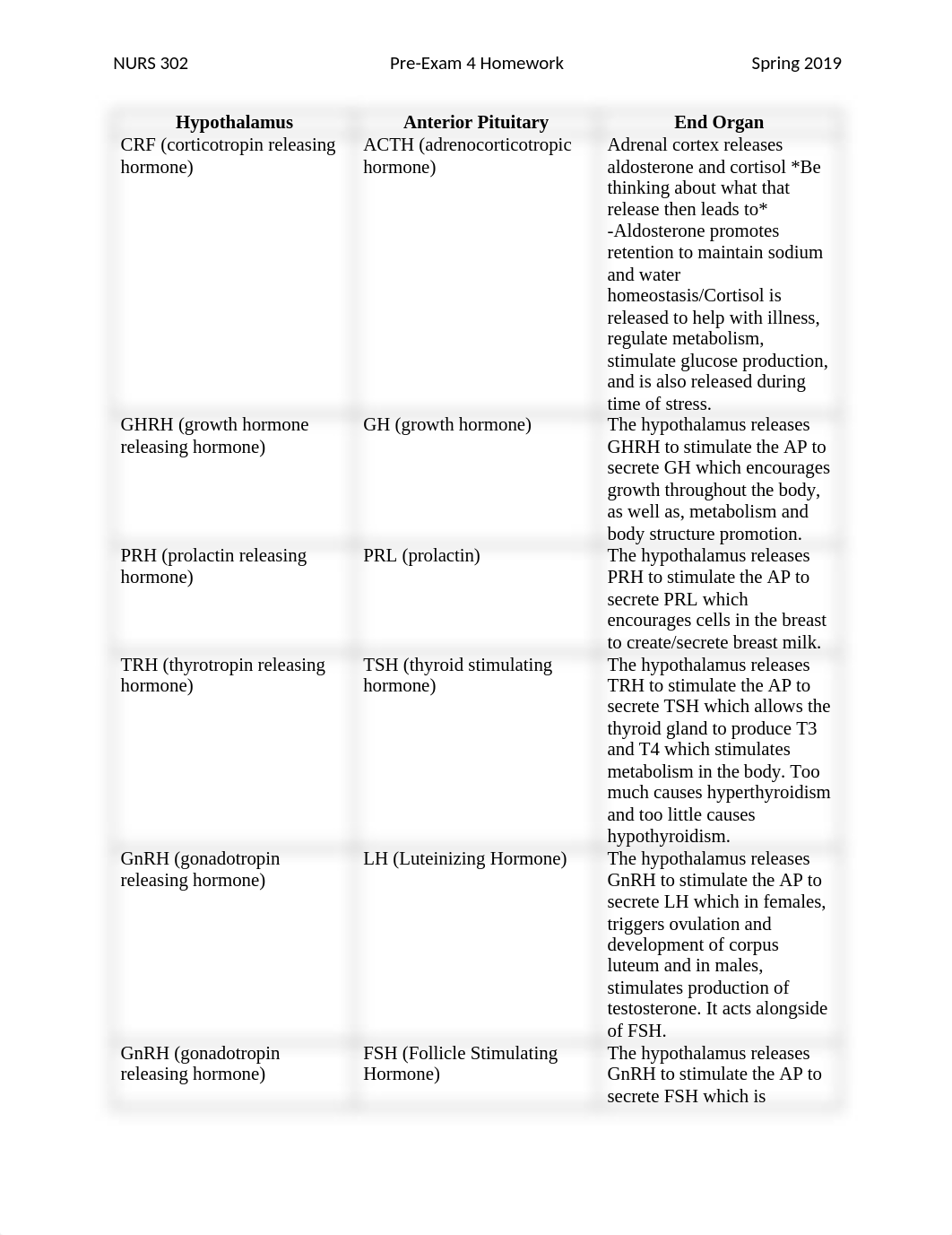 Pre_Exam_4_Homework_NURS_302.docx_dn7r4l1lbkw_page1