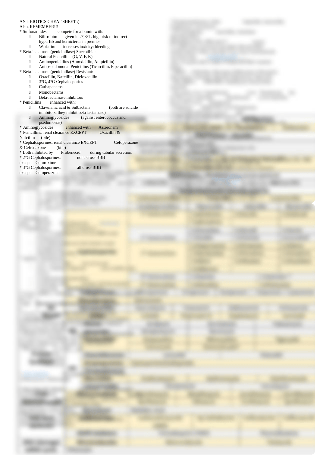 Antibiotics Cheat Sheet.docx_dn7rb2vqkvu_page1