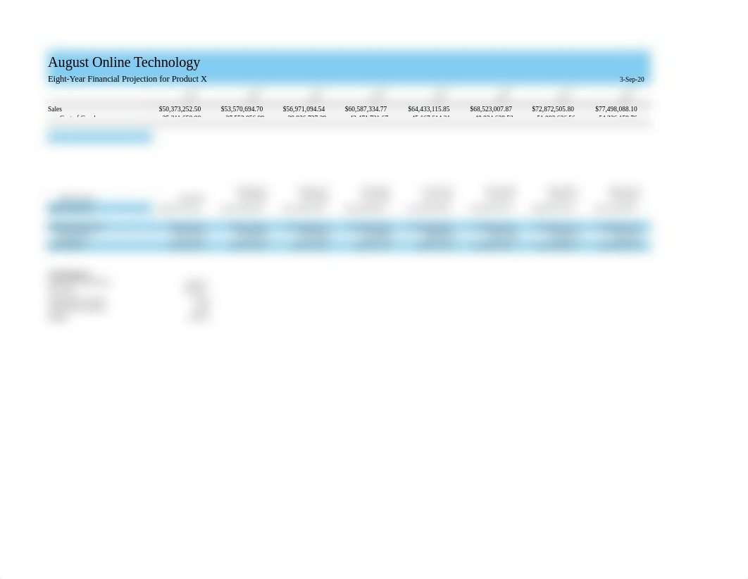 Lab 3-1 August Online Technology Eight-Year Financial Projection.xlsx_dn7zq5uzyvj_page1