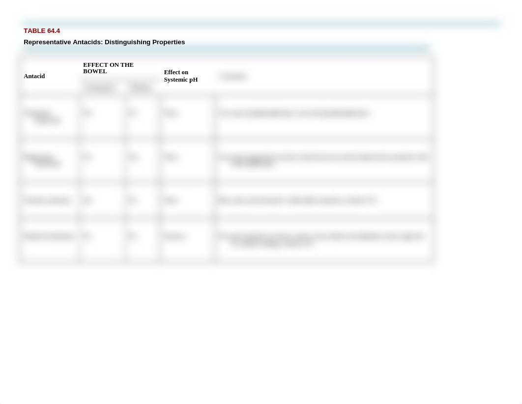 6- Antacid Families.docx_dn80l1e2mz5_page2