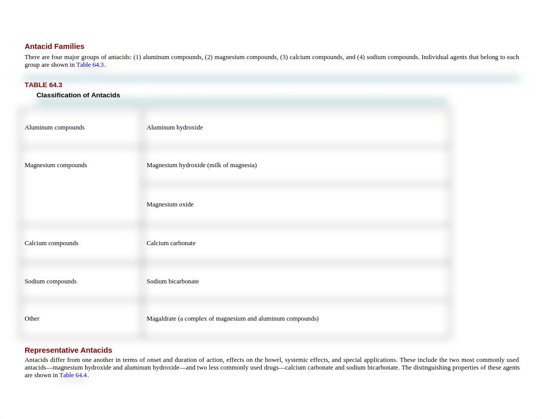 6- Antacid Families.docx_dn80l1e2mz5_page1