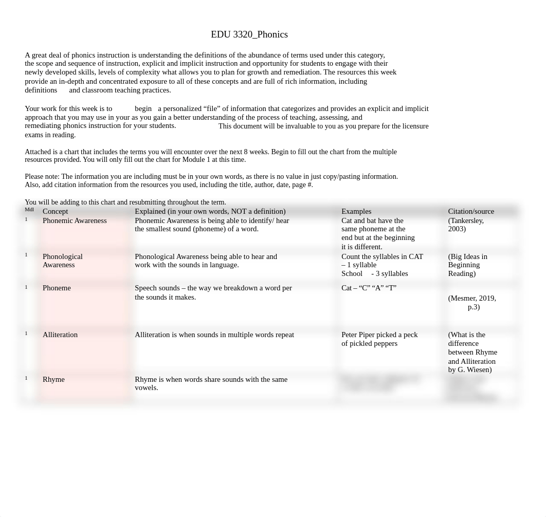 Terminology Chart_3320 - Mod 1.docx_dn82qwvzgop_page1