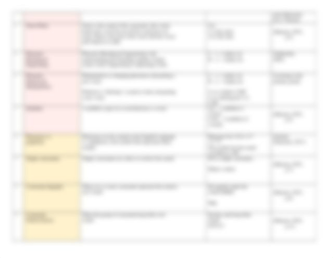 Terminology Chart_3320 - Mod 1.docx_dn82qwvzgop_page2