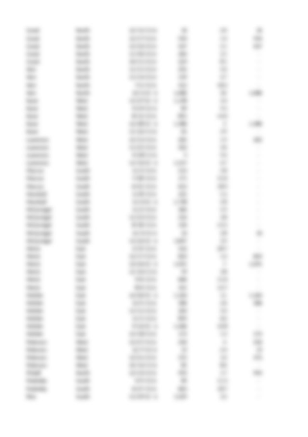 Accounts Receivable Pivot Table_dn83rd1rxwz_page4