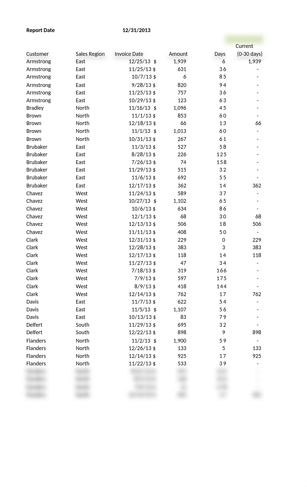 Accounts Receivable Pivot Table_dn83rd1rxwz_page3