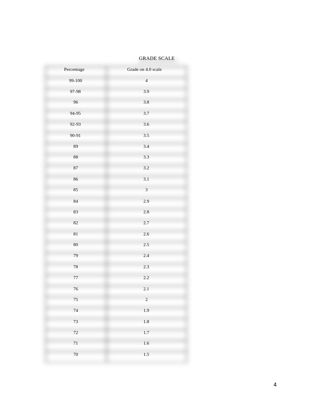 Syllabus_TBUS400Summer2021.pdf_dn89isht2bo_page4