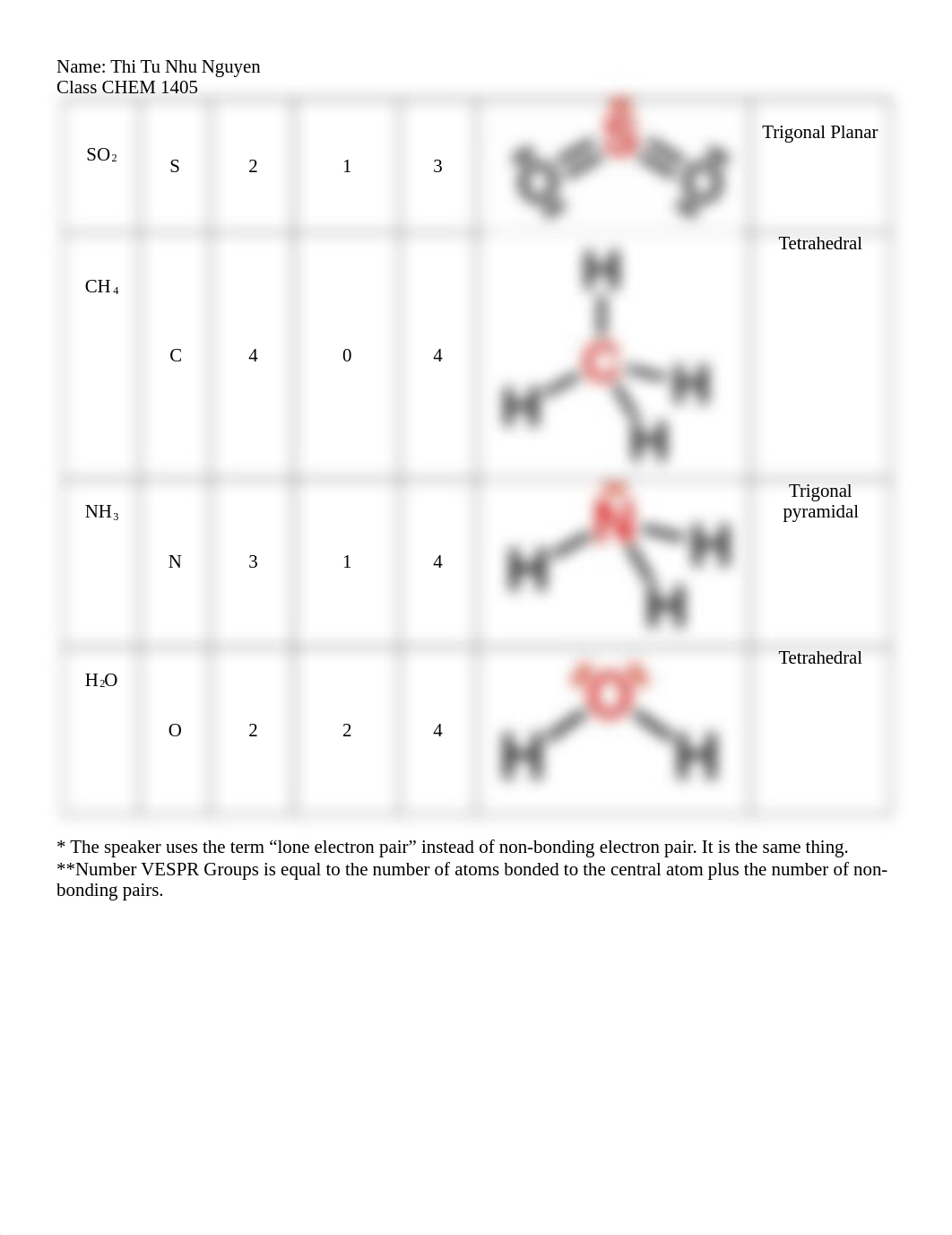 Module 4; Lewis Structures of Covalent Compounds.docx_dn8fyc69og4_page3