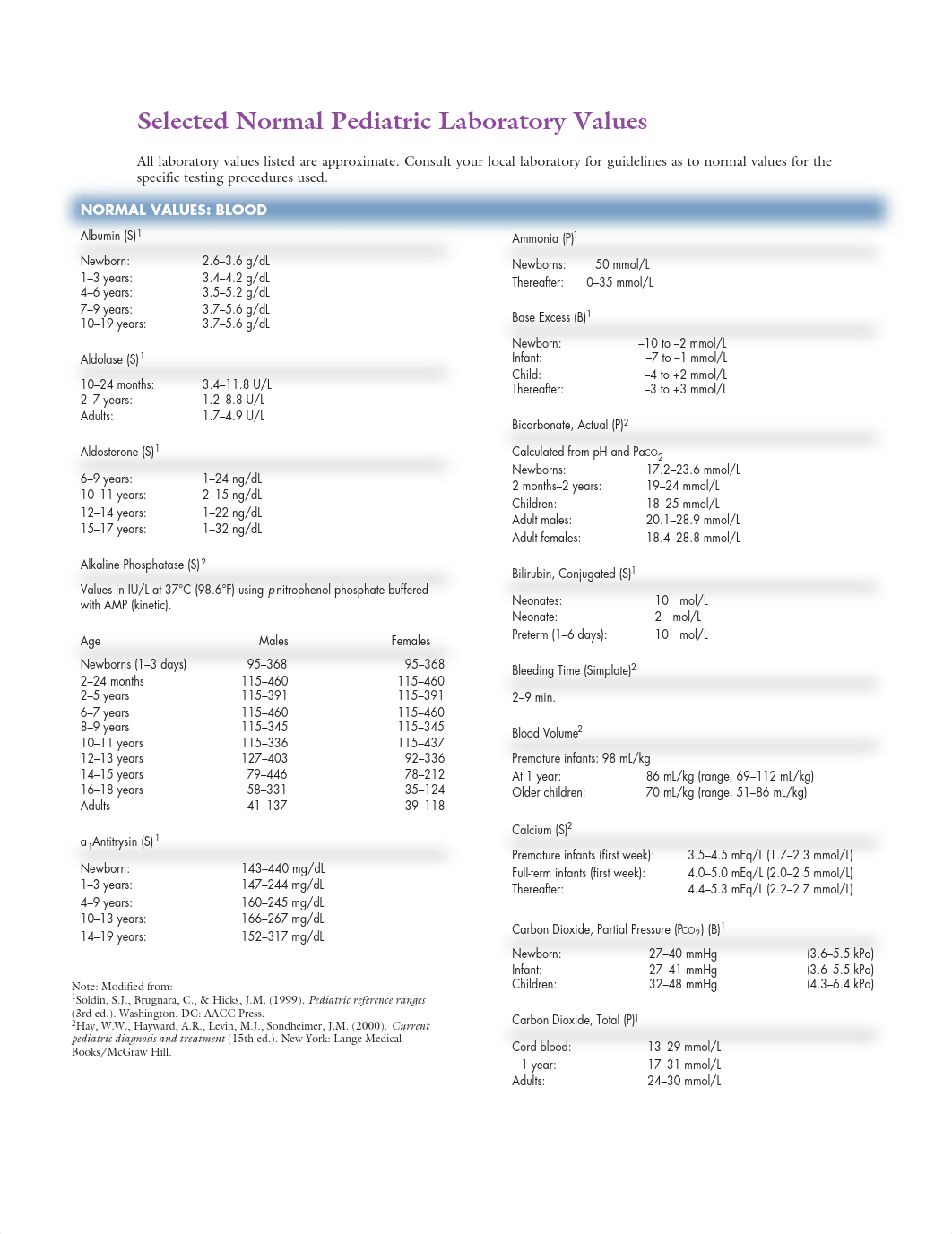 Pediatric Normal Lab Values .pdf_dn8mdm1aday_page1