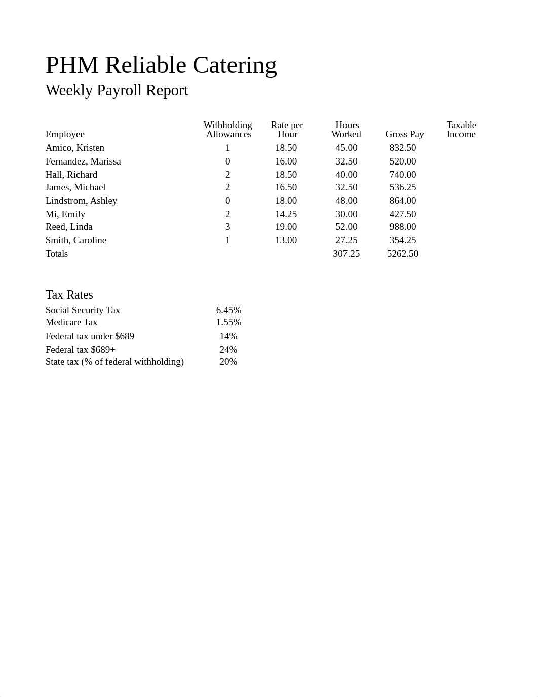 Lab 3-2 PHM Reliable Catering Weekly Payroll Report.xlsx_dn8n9xvj31k_page1