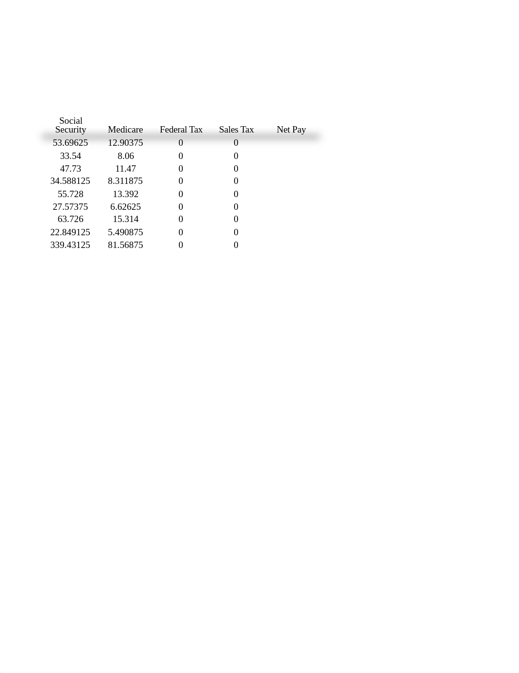 Lab 3-2 PHM Reliable Catering Weekly Payroll Report.xlsx_dn8n9xvj31k_page2