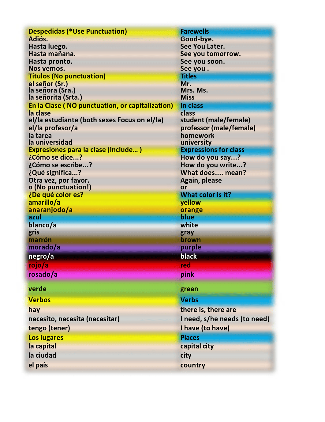 Pearson SPAN 1411 Midterm Review2.0.pdf_dn8nkf72omw_page5