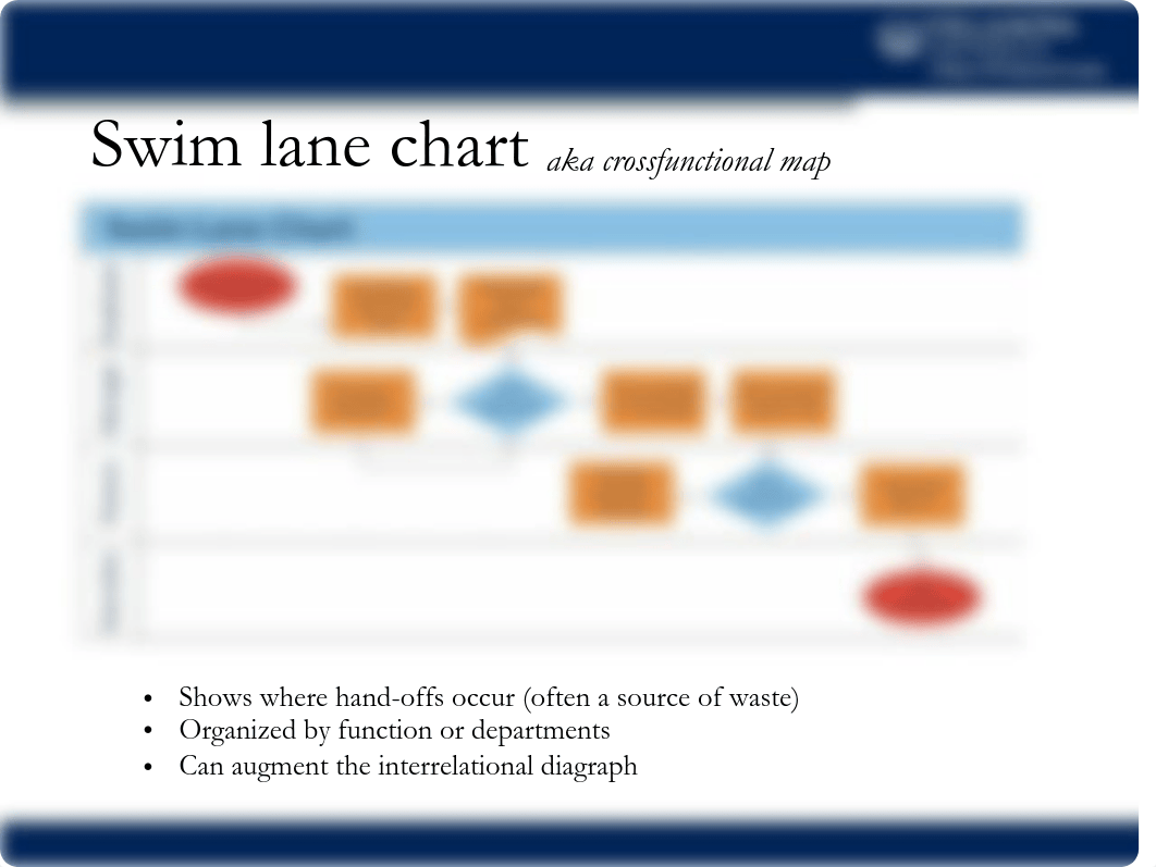 Lean Six Sigma Week5RMFLecture Slides-1.pdf_dn8nmxeoqz3_page4