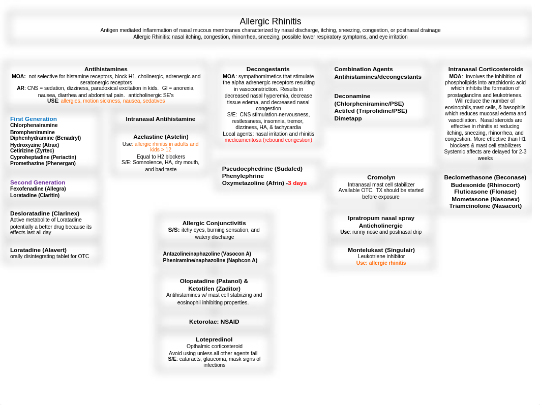 Pharm 9 Resp Park Epi Drug Chart.ppt_dn8u458gz7x_page1