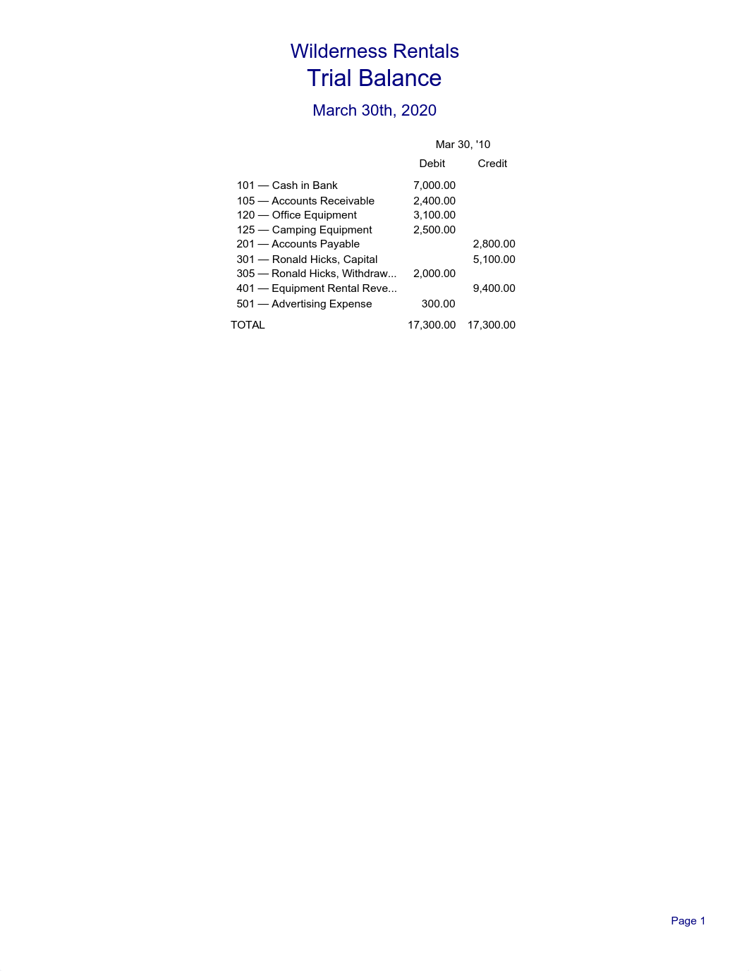 Wilderness Rentals - Trial Balance Report.pdf_dn8vvpd0t9m_page1