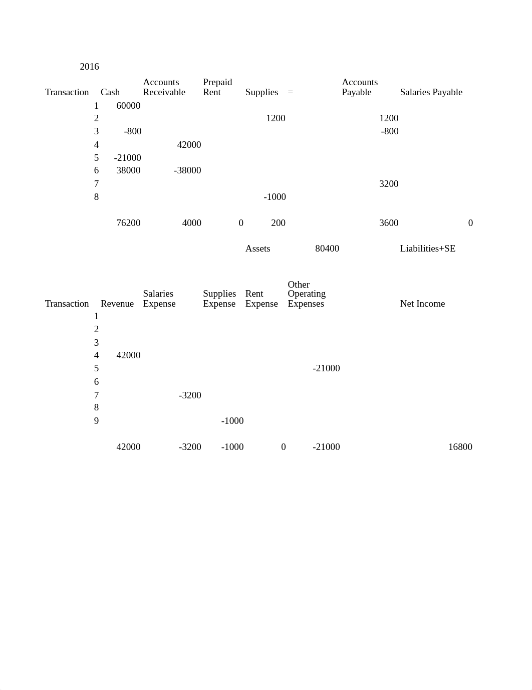 ACCT 2010 Chapter 2 Templates 2015-3-1 (2).xlsx_dn8xv6oju31_page1