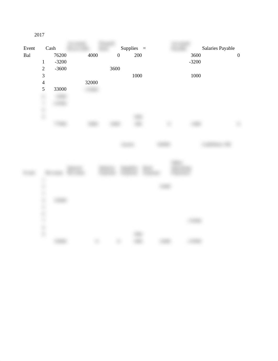 ACCT 2010 Chapter 2 Templates 2015-3-1 (2).xlsx_dn8xv6oju31_page3