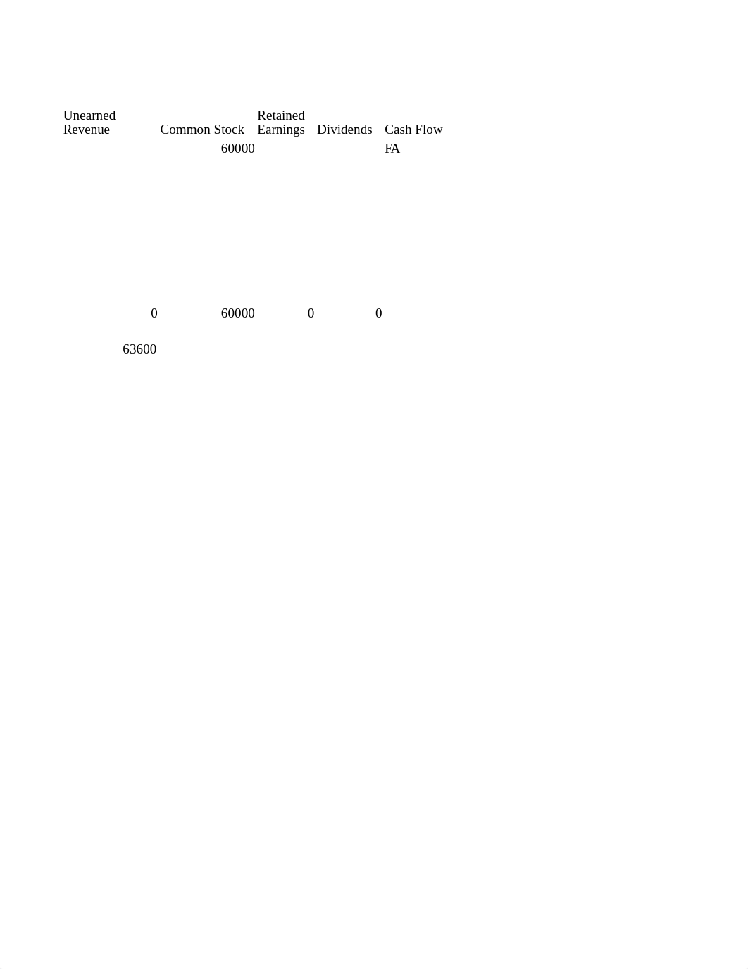 ACCT 2010 Chapter 2 Templates 2015-3-1 (2).xlsx_dn8xv6oju31_page2