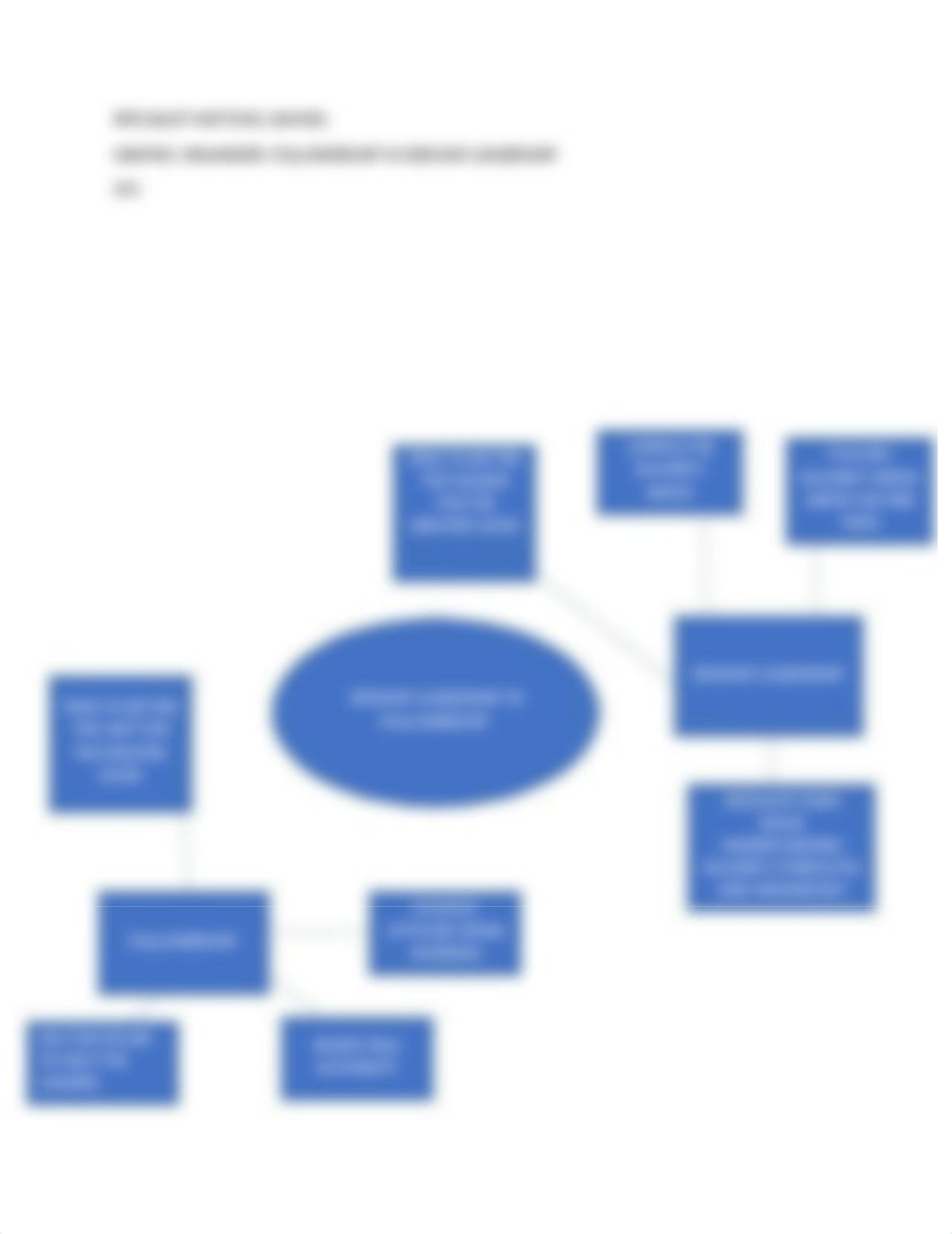 FOLLOWERSHIP VS SERVANT LEADERSHIP GRAPHIC ORGANIZER_BLC(MATTOSO).docx_dn96730kfpy_page1