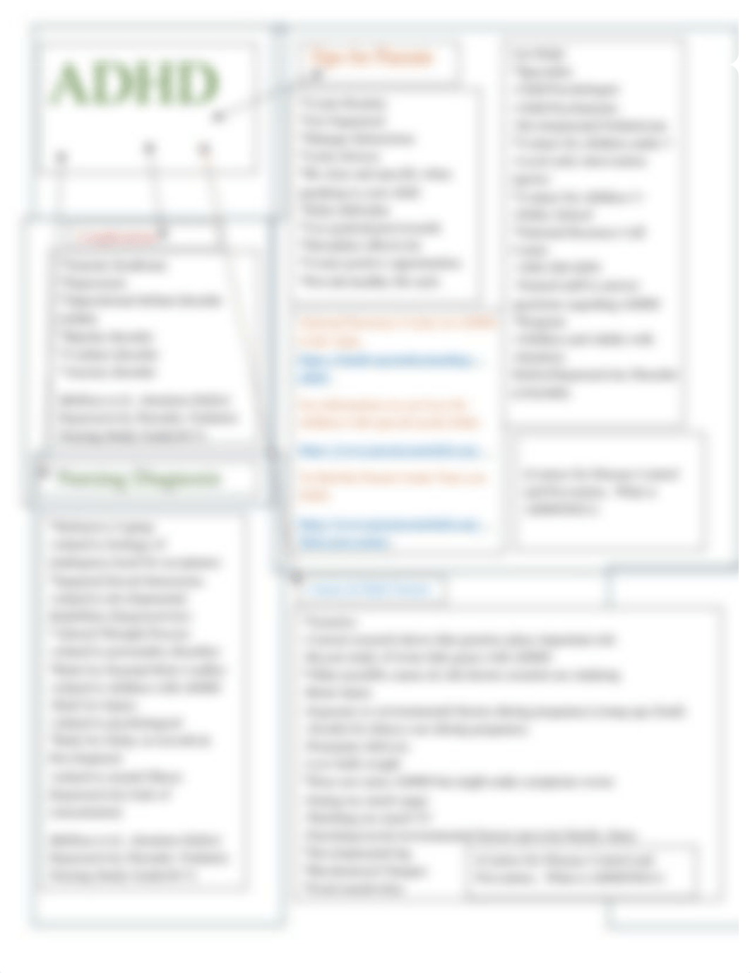 concept map ADHD FINAL.docx_dn9747tg3b6_page2