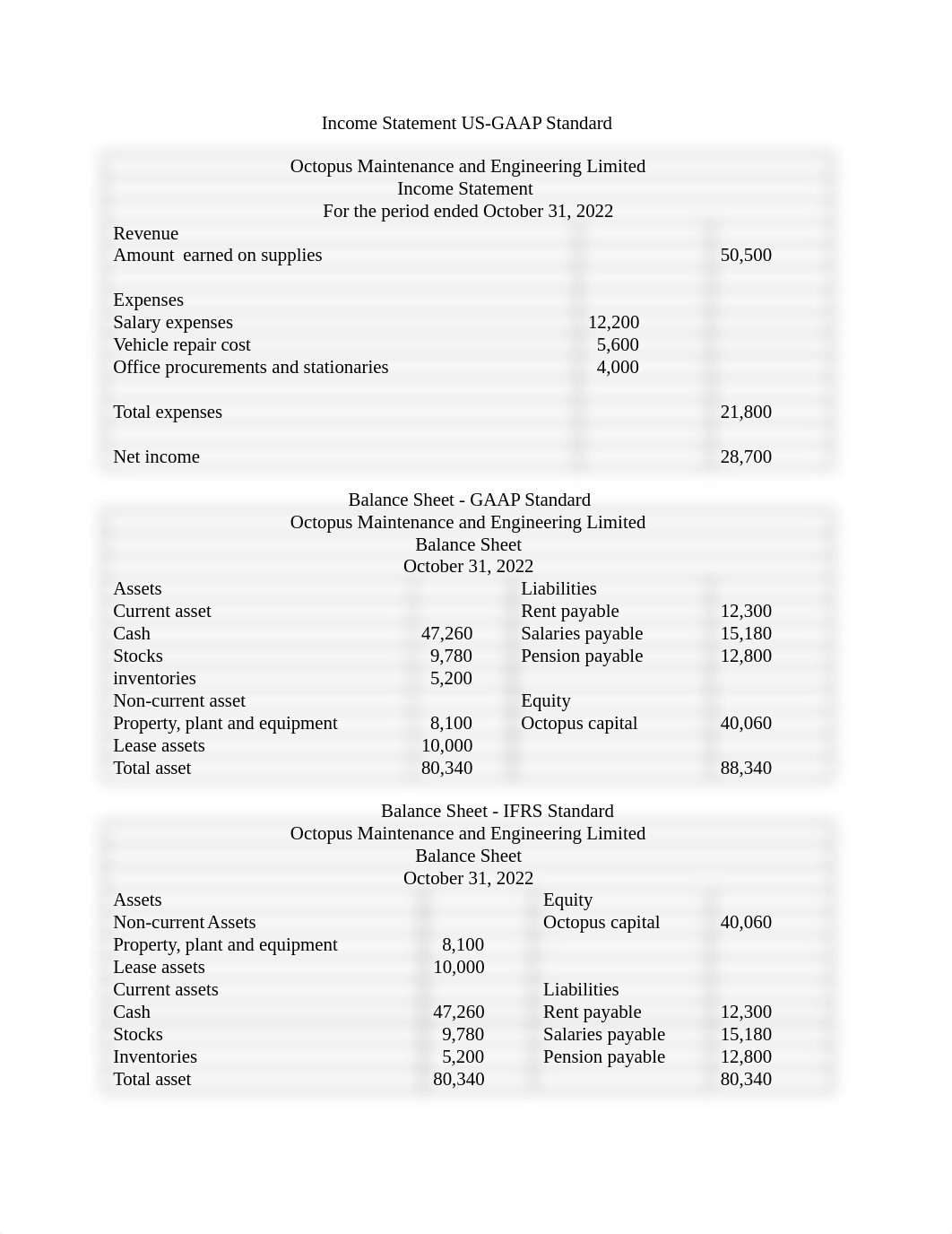 ACC 6050 Module 2 assignment .docx_dn97ut8etz8_page2