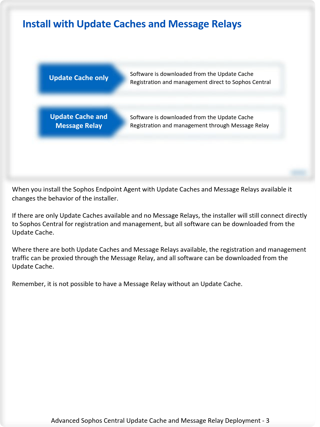 CE2040 4.0v1 Advanced Sophos Central Update Cache and Message Relay Deployment.pdf_dn99ws2ffxu_page4