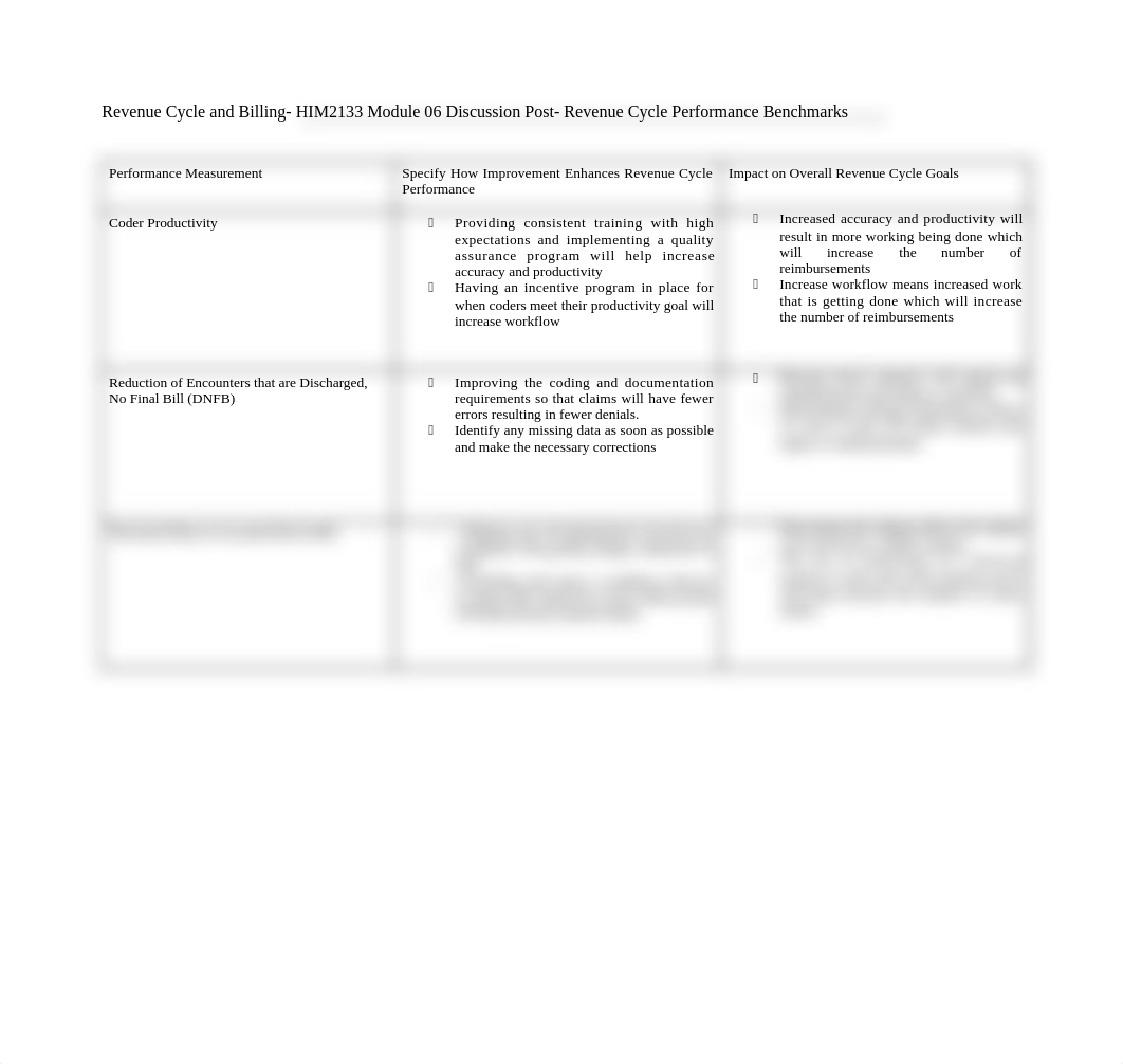 HIM2133_Module06_Discussion_Post__Revenue_Cycle_Performance_Benchmarks.docx_dn9b9iiltnk_page1