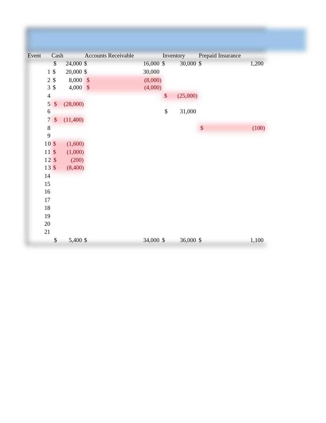 Nibelungen Rings A Case.xlsx_dn9lhkvcv9i_page1