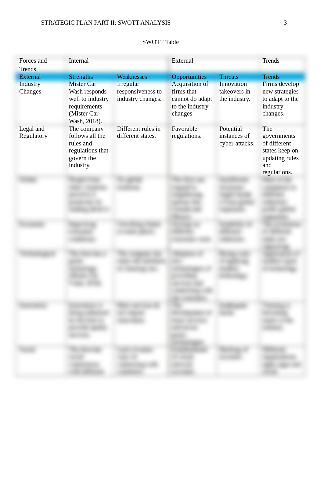 Strategic Plan Part II- SWOTT Analysis.docx_dn9ru77iyc3_page3