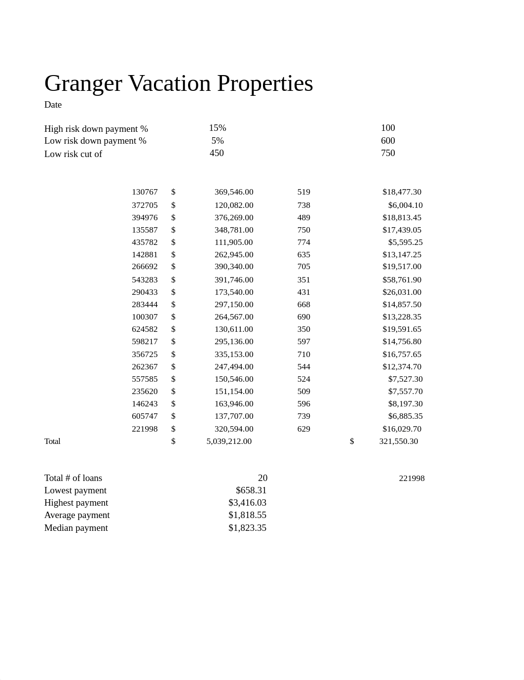 e02m2VacationHomes_LastFirst.xlsx_dn9syc86zaw_page1