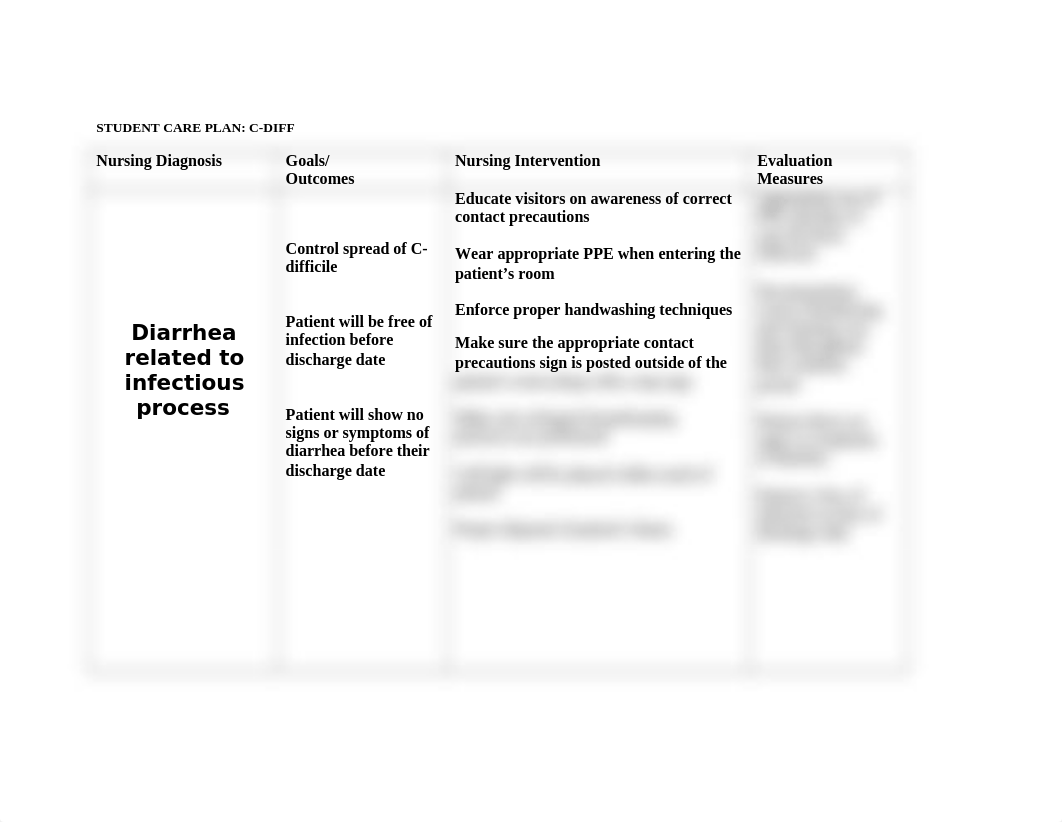 CDIFF Care Plan #1.doc_dn9u4vctsic_page1