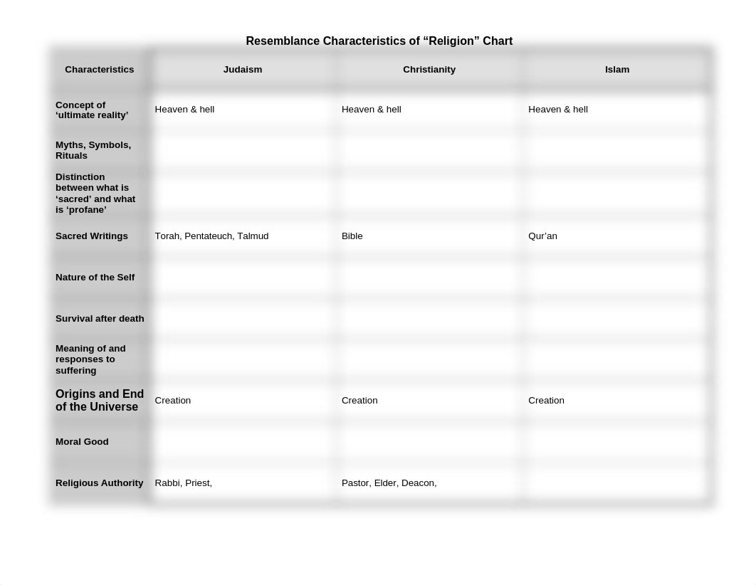 Characteristics Chart.doc_dn9uda5cof0_page1