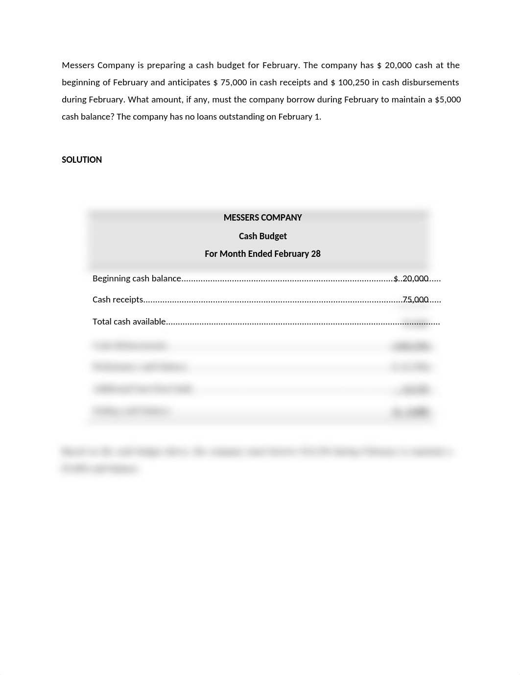 Chapter 22 HW HLP Messers Company is preparing a cash budget for February.doc_dn9yx924o94_page1