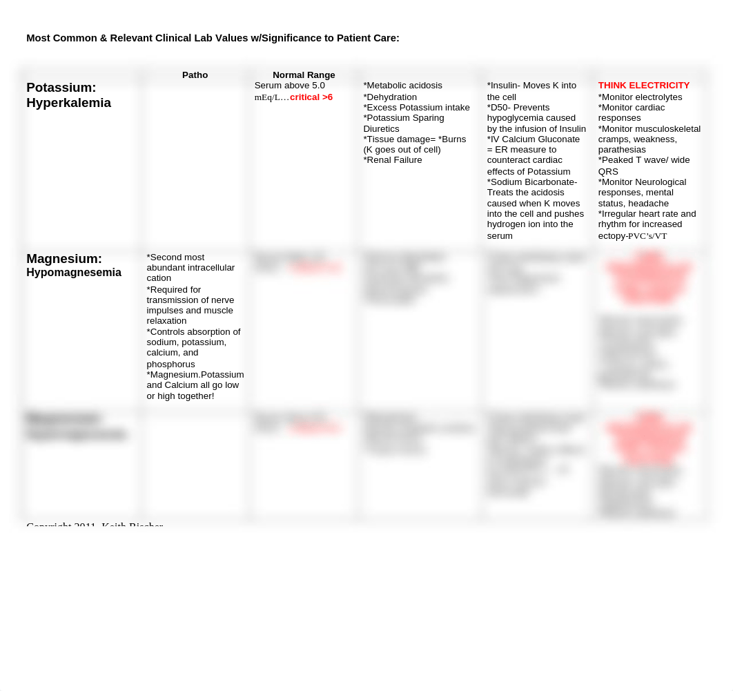 Clinical-Lab-Values-and-Nursing-Implications.2 (2).pdf_dna0eqbysmr_page2