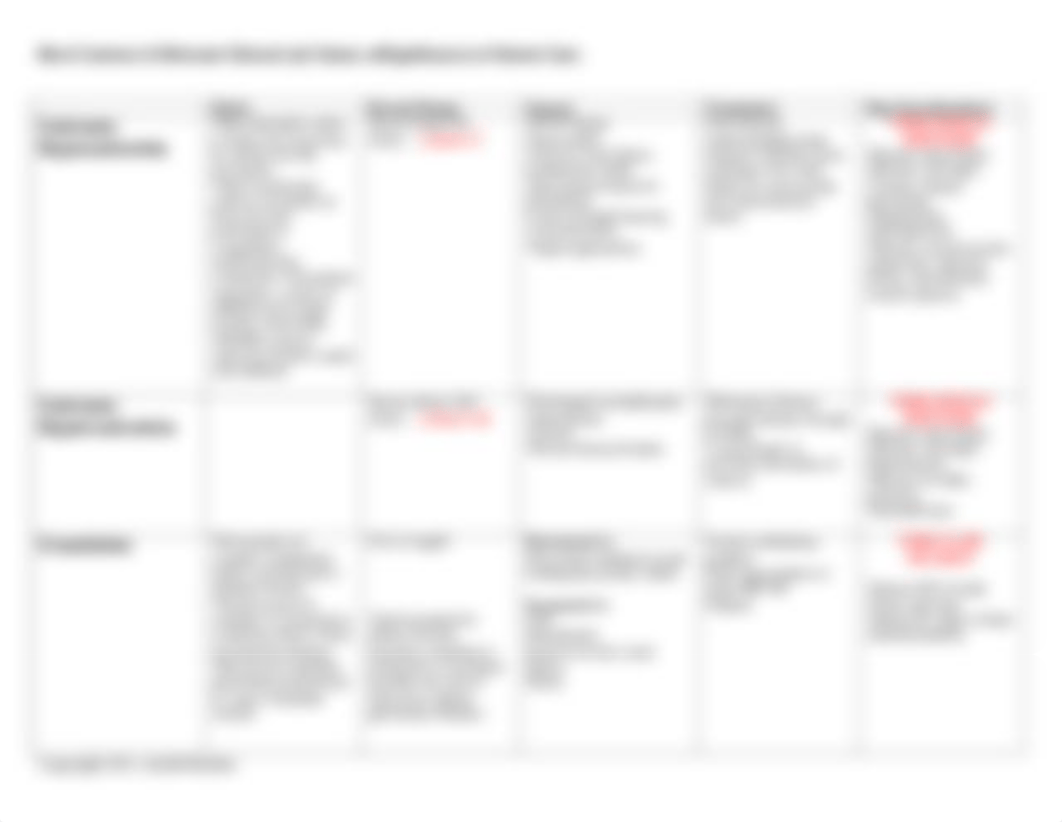 Clinical-Lab-Values-and-Nursing-Implications.2 (2).pdf_dna0eqbysmr_page3