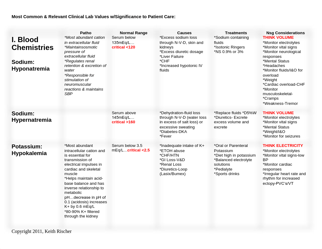 Clinical-Lab-Values-and-Nursing-Implications.2 (2).pdf_dna0eqbysmr_page1