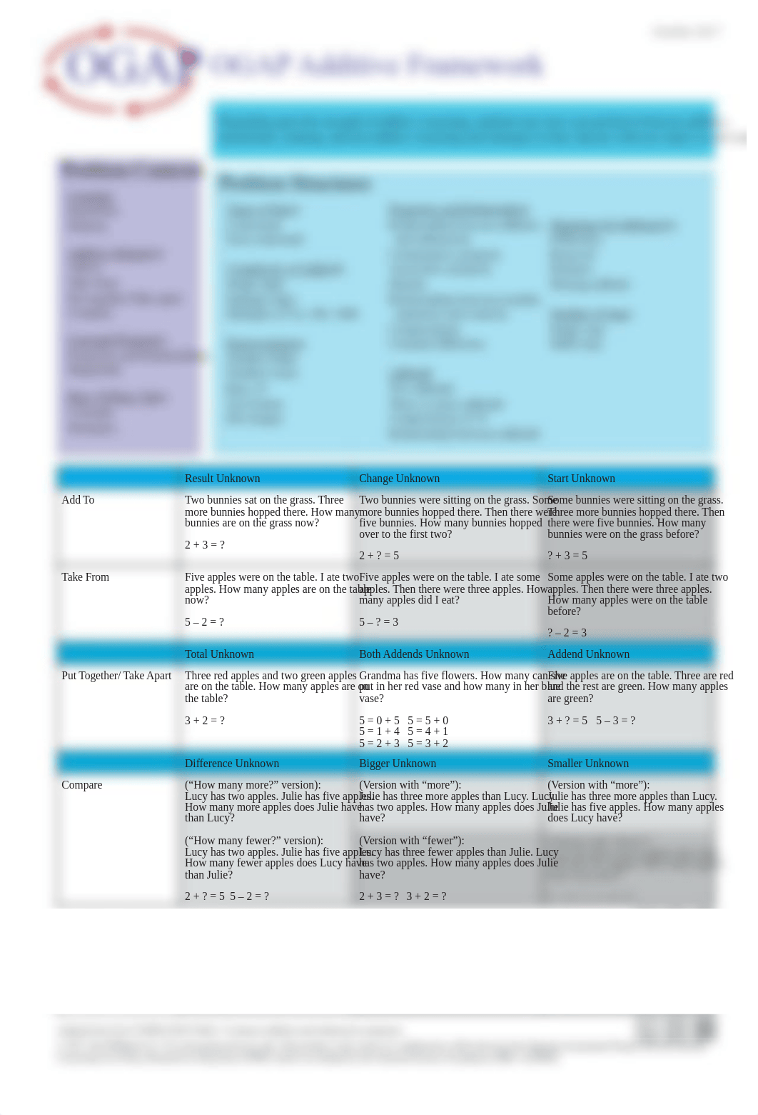 Additive framework_November2017.pdf_dna5dnbc8t5_page1