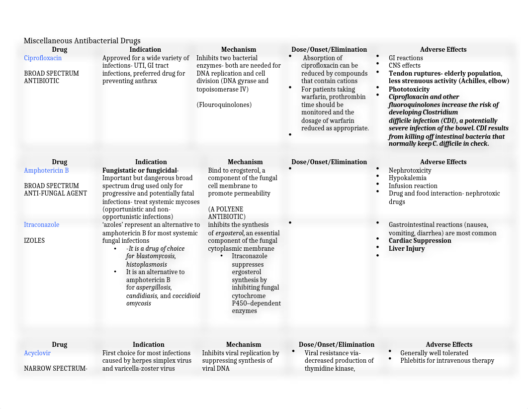 Miscellaneous Antibacterial Drugs.docx_dnabe0hym21_page1