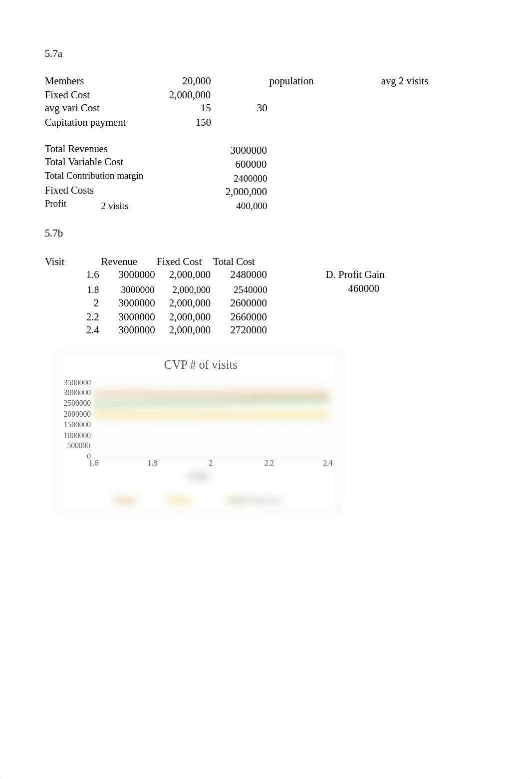 Week 3 Application assigmnet CVP.xlsx_dnadgxk508y_page5