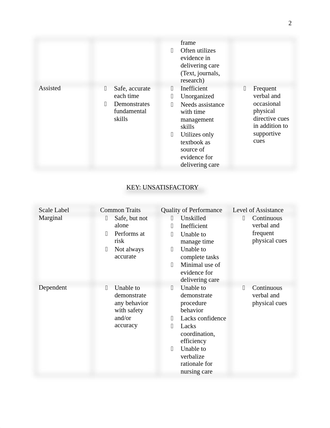 N330 Clinical_Evaluation_Tool_2019.Mid-Term.Revised_Fall 2020-1.charts.pdf_dnaiadtpjlz_page2